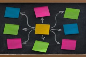 Em resumo, um mapa mental é uma ferramenta visual que organiza informações de maneira hierárquica e conectada, facilitando a compreensão e memorização de conceitos complexos. Por exemplo, no caso de um mapa mental sobre sustentabilidade, ele ajudará a explorar e compreender as diversas facetas desse conceito abrangente, relacionando tópicos e subtemas de maneira lógica e intuitiva.